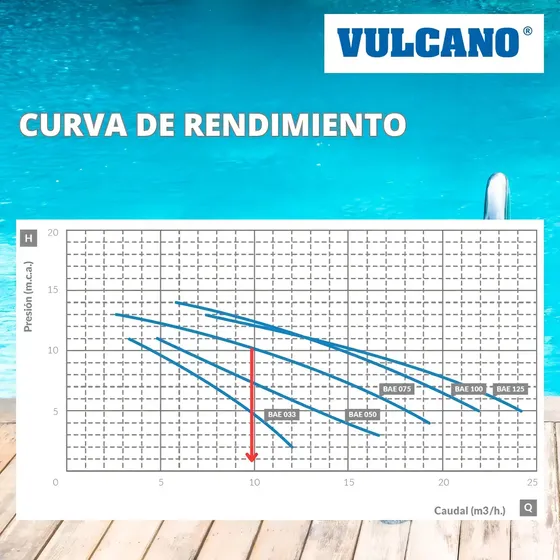 Bomba para Piscina Vulcano Premium BAE 075 3/4 HP