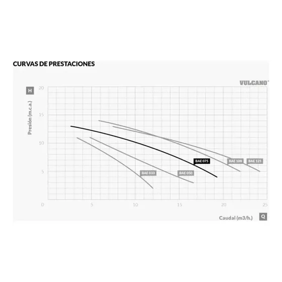 Bomba para Piscina Vulcano Premium BAE 075 3/4 HP