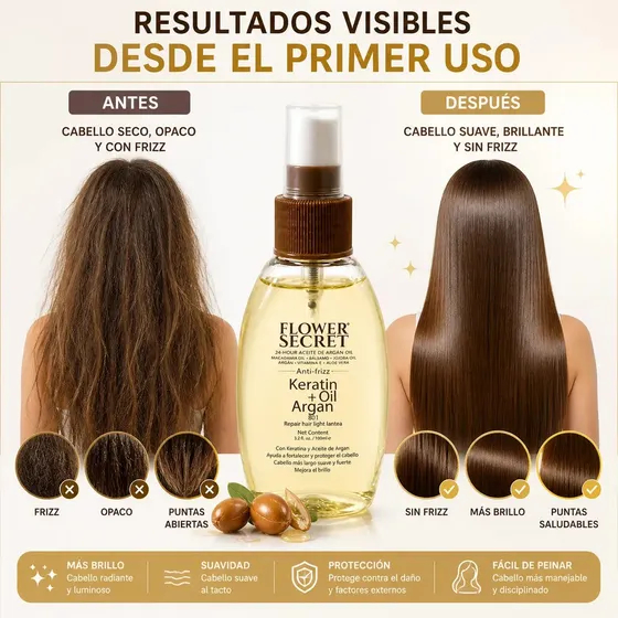 Pack 3 Aceite Argán + Keratina Cabello Anti Frizz 118ml